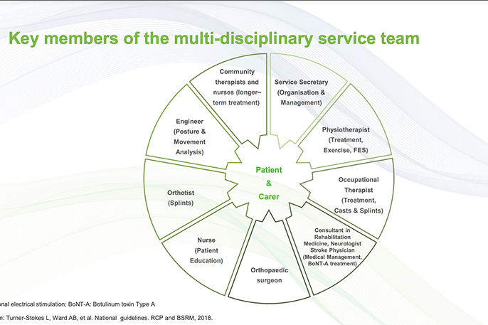 Patient Considerations & Goal Setting – eLearning Module