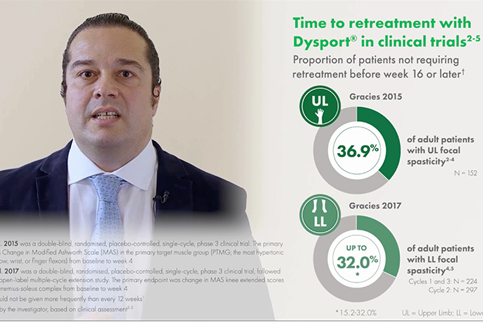 Finding flexibility within Botulinum Toxin Clinics