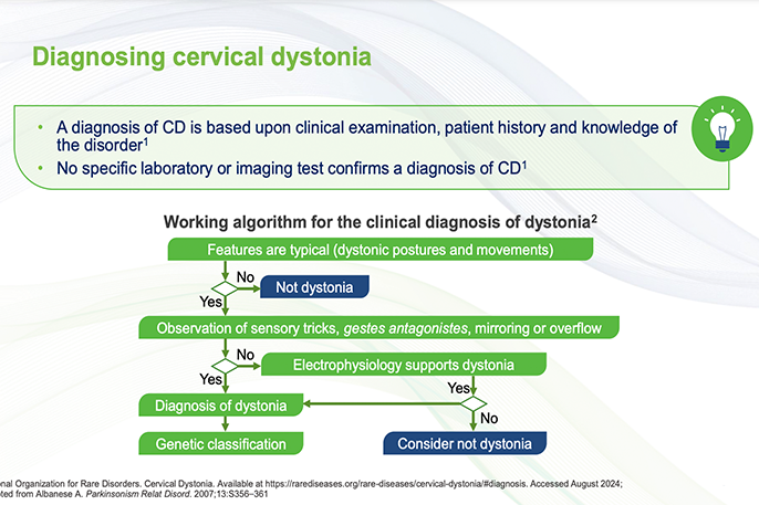 Cervical Dystonia Diagnosis – eLearning Module