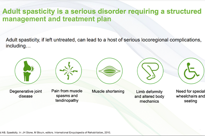 Management of Spasticity in Adults – eLearning Module