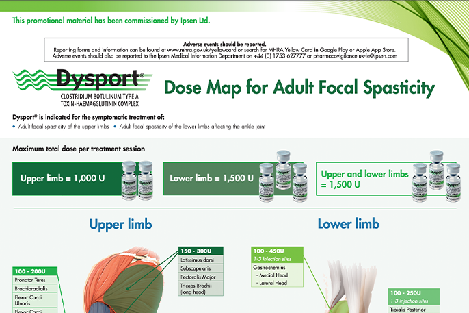 Dose Map for Adult Focal Spasticity