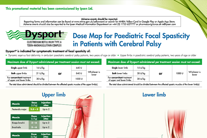 Dose Map for Paediatric Spasticity