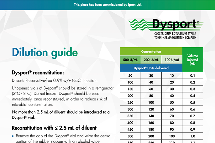 Dilution Guide